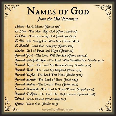 From Incantation to Invocation: The Language of God Titles